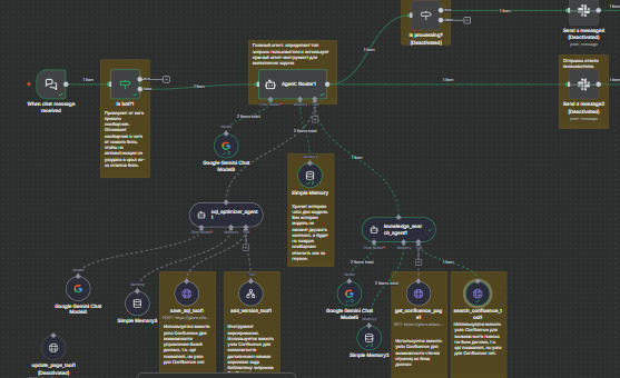 Multi-agent automation workflow with connected AI tools